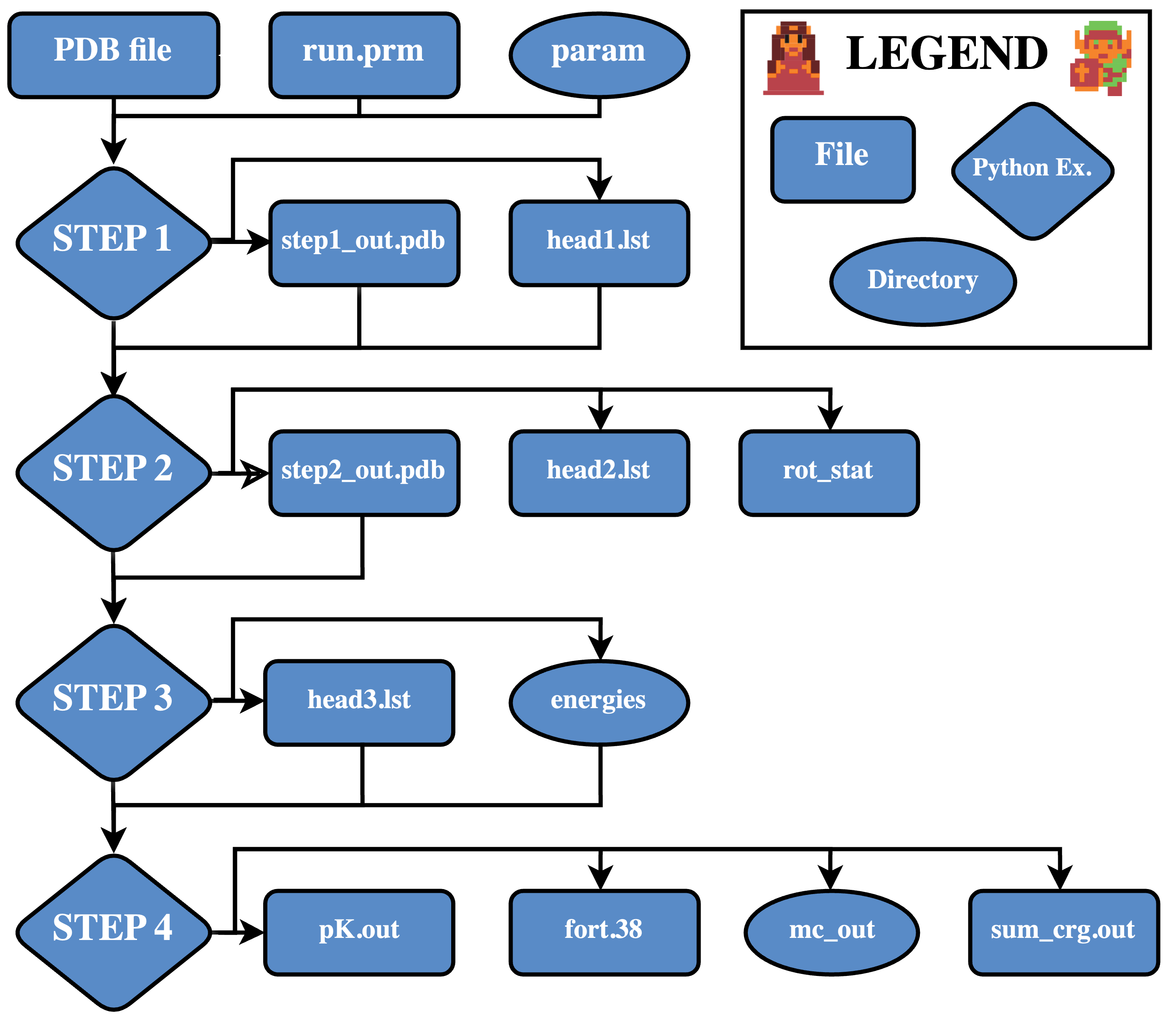 MCCE-flowchart.png