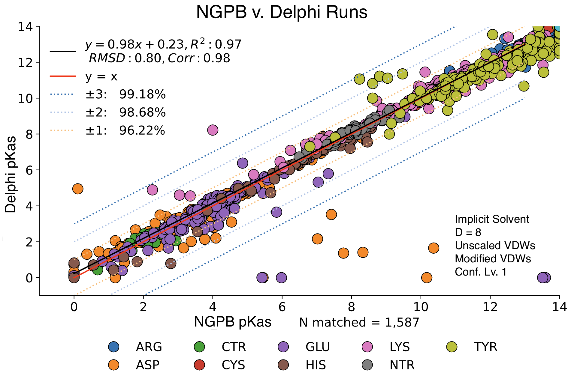 DEL_v_NGPB.png