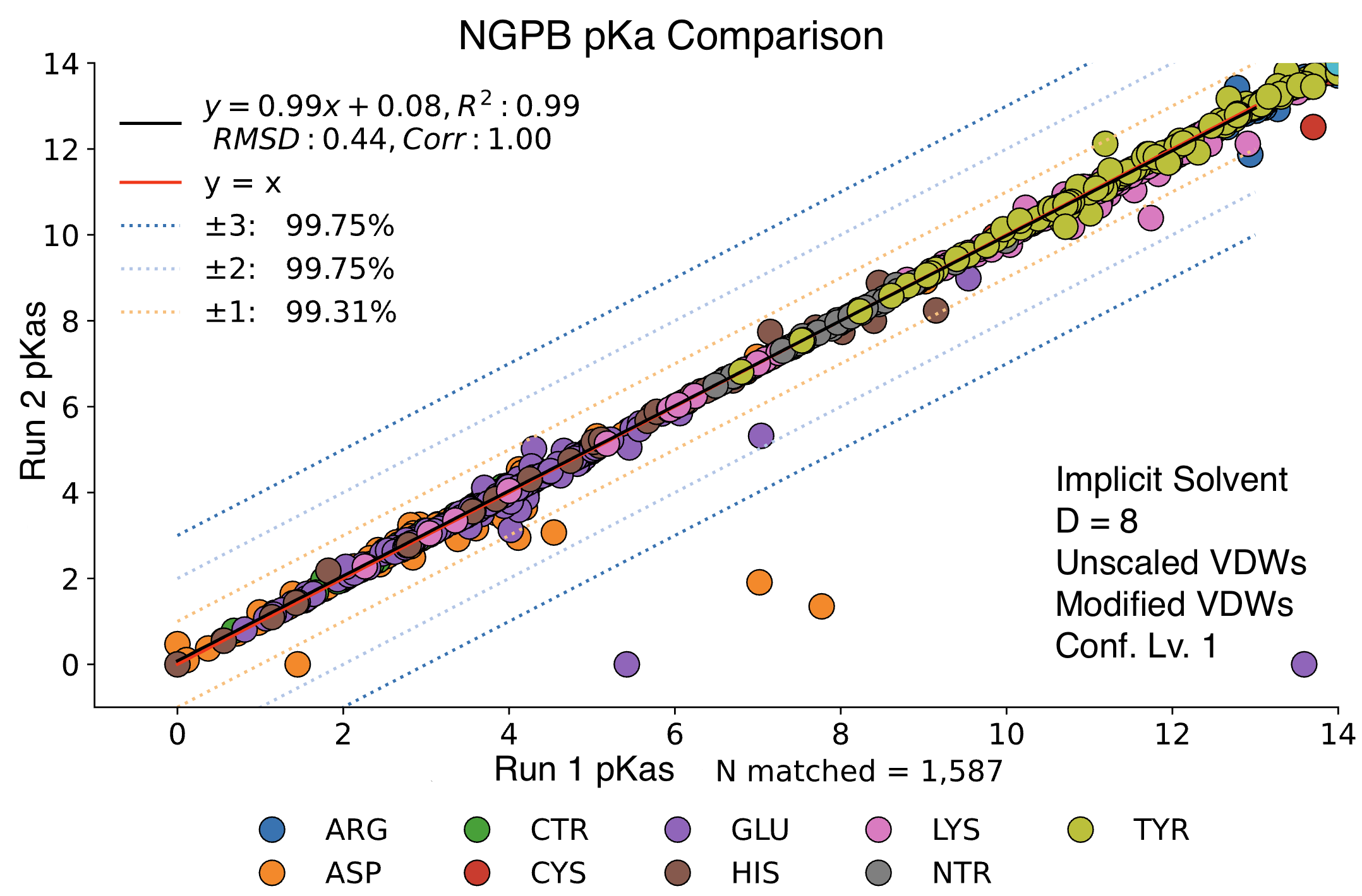 NGPB D8 Two Trial Comp.png