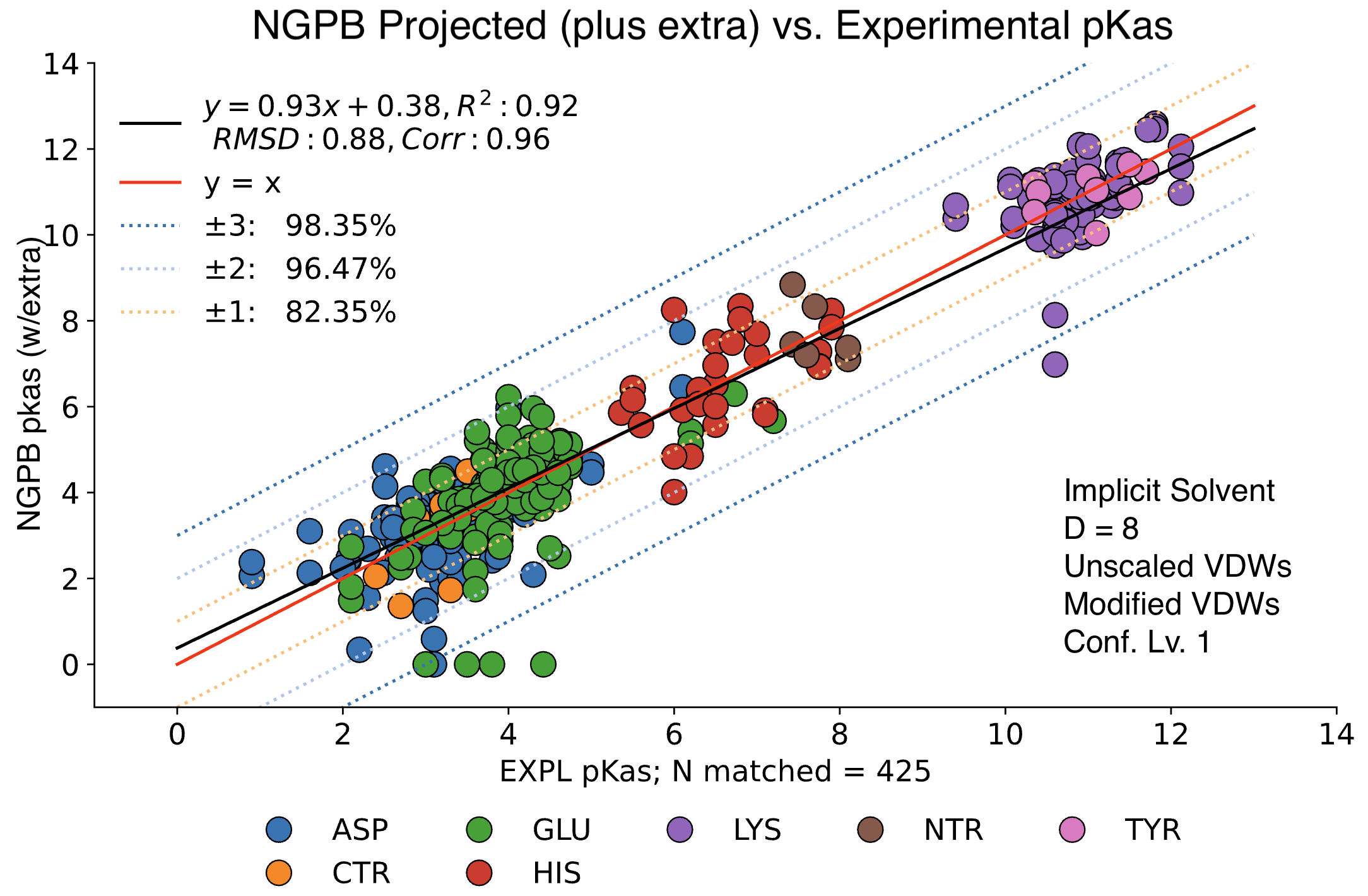 NGPB_D8_w_extra.png