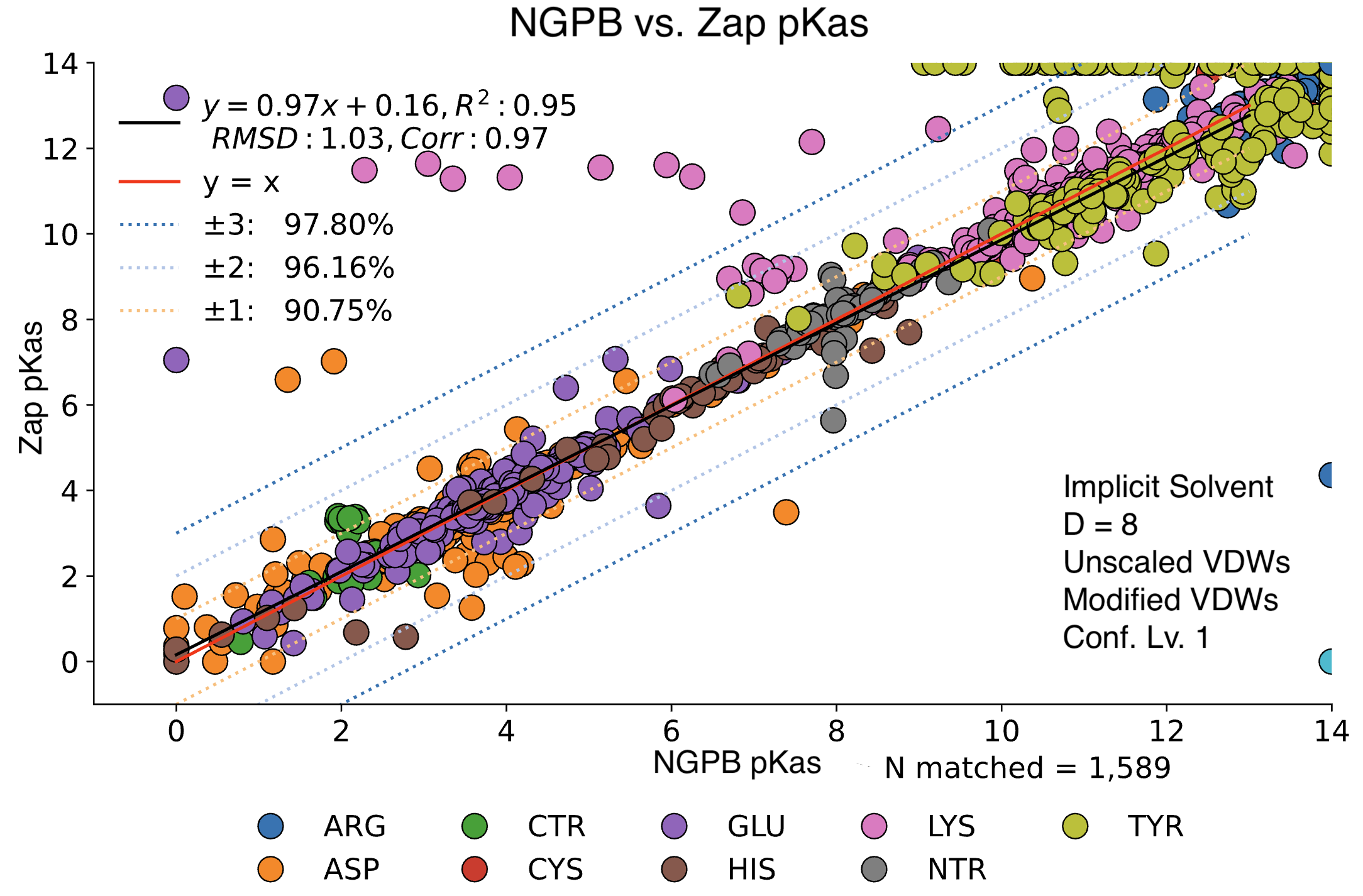 NGPB_Zap_comp.png