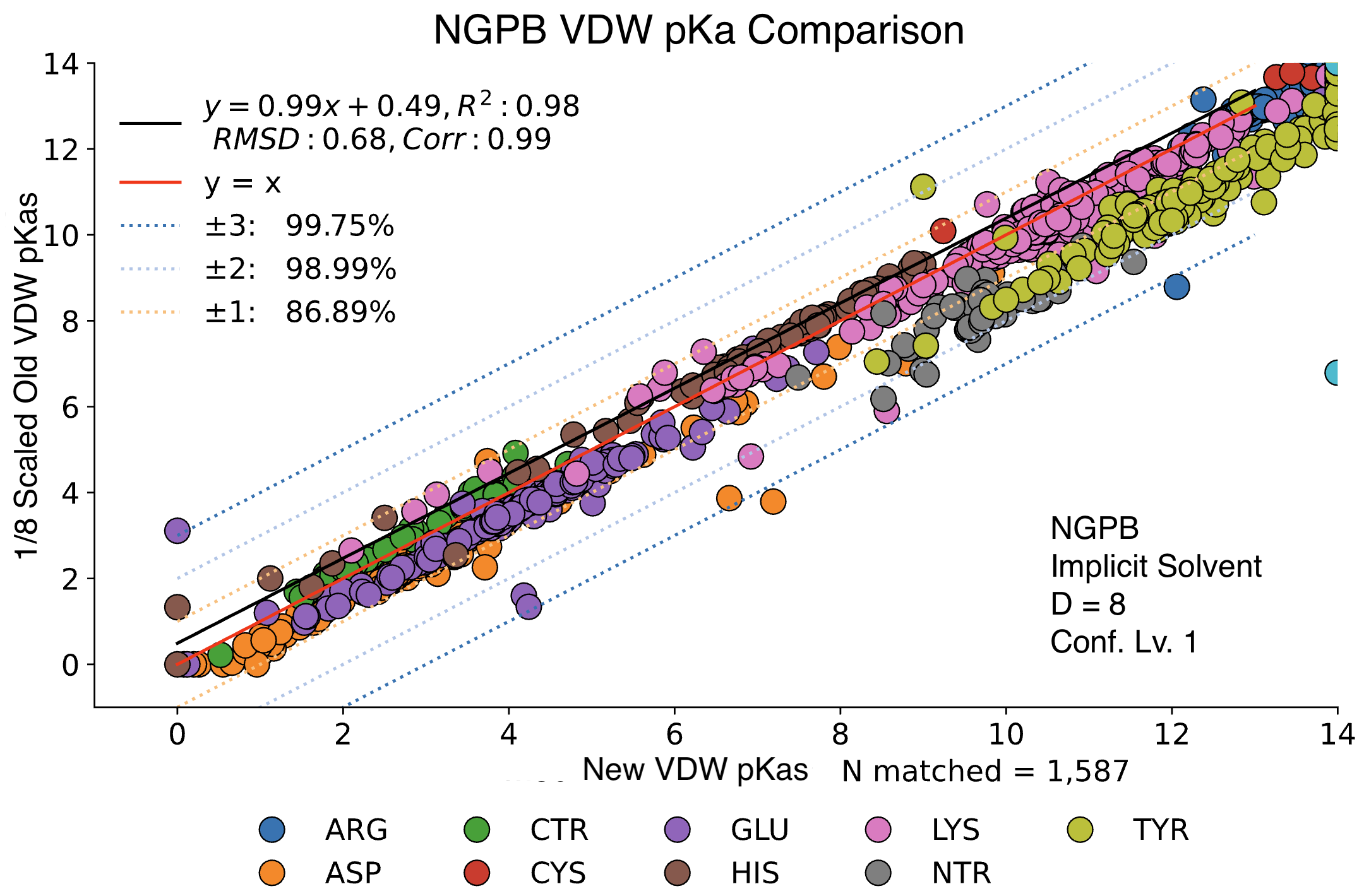 old_new_VDW_comparison.png